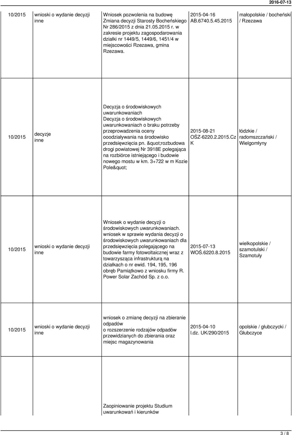 /4 w miejscowości Rzezawa, gmina Rzezawa. 2015-04-16 AB.6740.5.45.