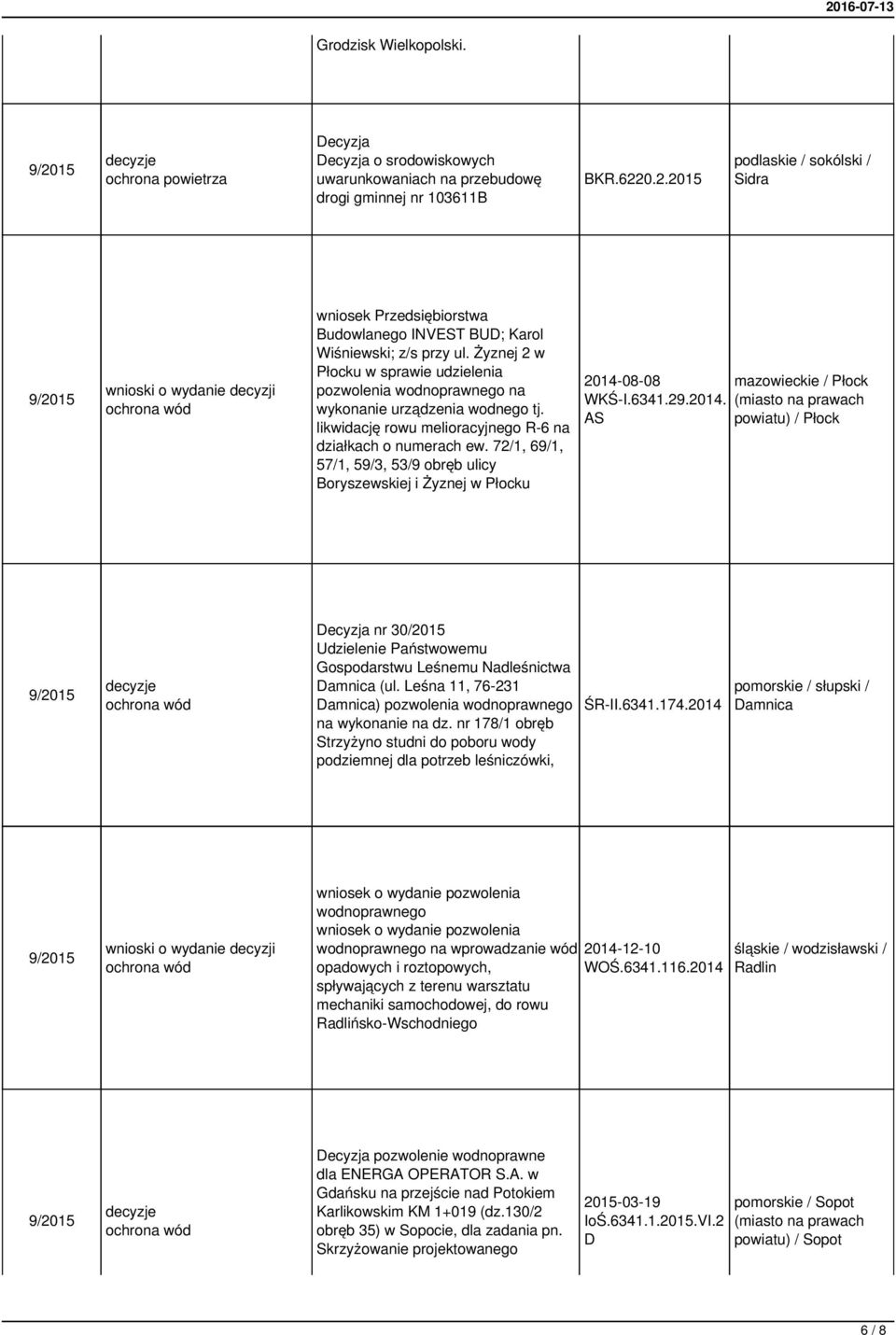 Żyznej 2 w Płocku w sprawie udzielenia pozwolenia wodnoprawnego na wykonanie urządzenia wodnego tj. likwidację rowu melioracyjnego R-6 na działkach o numerach ew.