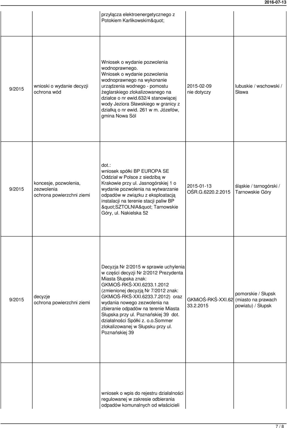 632/4 stanowiącej wody Jeziora Sławskiego w granicy z działką o nr ewid. 261 w m.