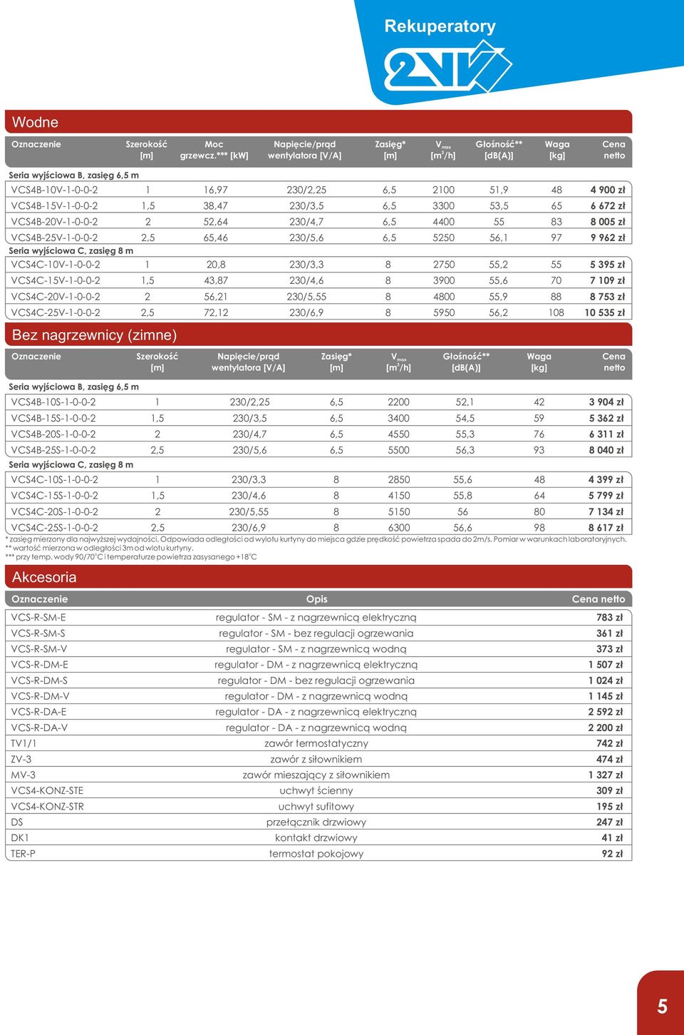 550 56, 97 9 96 z³ Seria wyjœciowa C, zasiêg m VCSC0V00 0, 0/, 750 55, 55 5 95 z³ VCSC5V00,5,7 0/,6 900 55,6 70 7 09 z³ VCSC0V00 56, 0/5,55 00 55,9 75 z³ VCSC5V00,5 7, 0/6,9 5950 56, 0 0 55 z³ Bez
