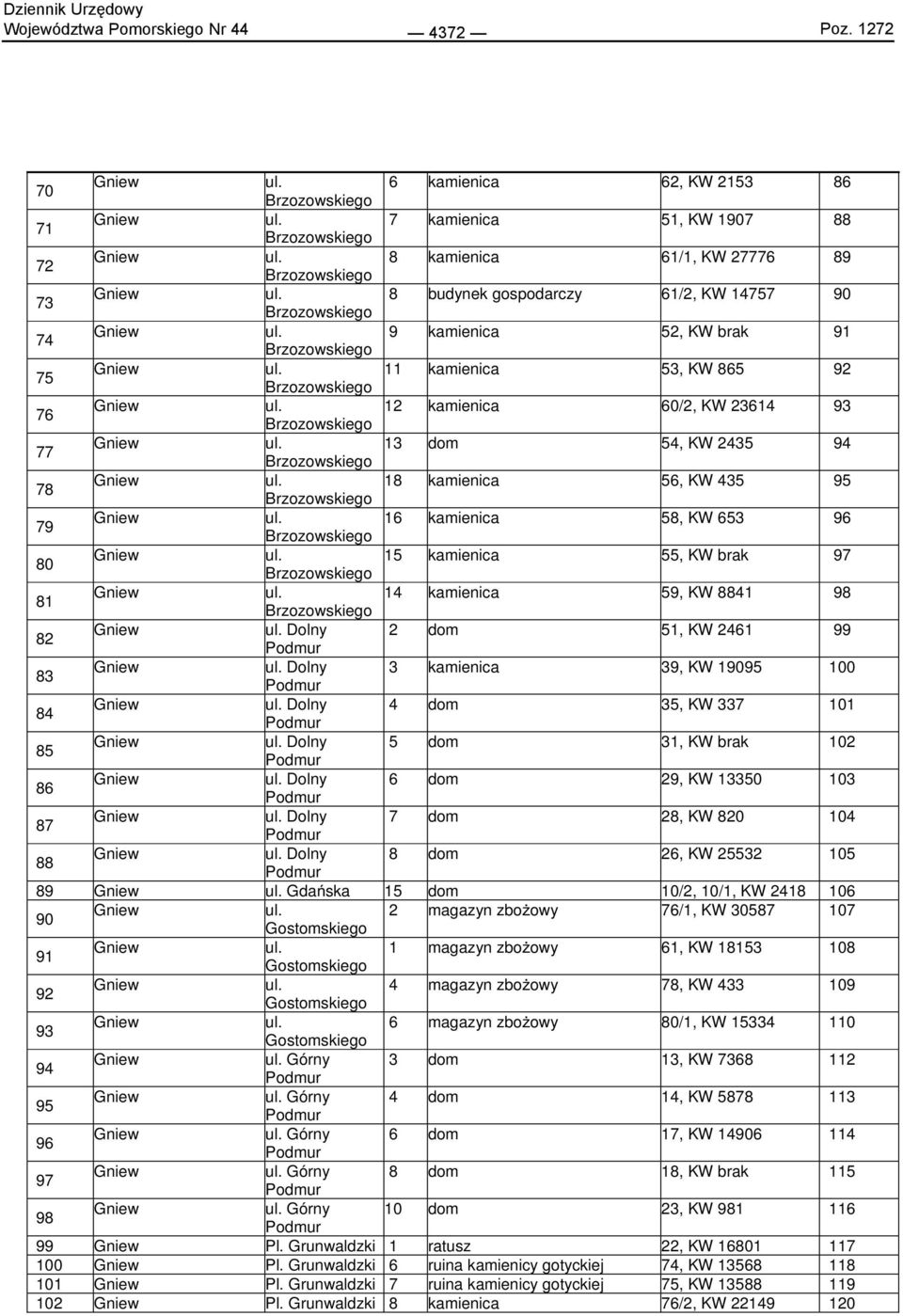 12 kamienica 6/2, KW 23614 93 Brzozowskiego 77 ul. 13 dom 54, KW 2435 94 Brzozowskiego 78 ul. 18 kamienica 56, KW 435 95 Brzozowskiego 79 ul. 16 kamienica 58, KW 653 96 Brzozowskiego 8 ul.