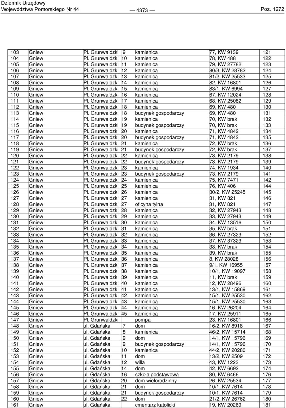 Grunwaldzki 16 kamienica 67, KW 1224 128 111 Pl. Grunwaldzki 17 kamienica 68, KW 2582 129 112 Pl. Grunwaldzki 18 kamienica 69, KW 48 13 113 Pl. Grunwaldzki 18 budynek gospodarczy 69, KW 48 131 114 Pl.
