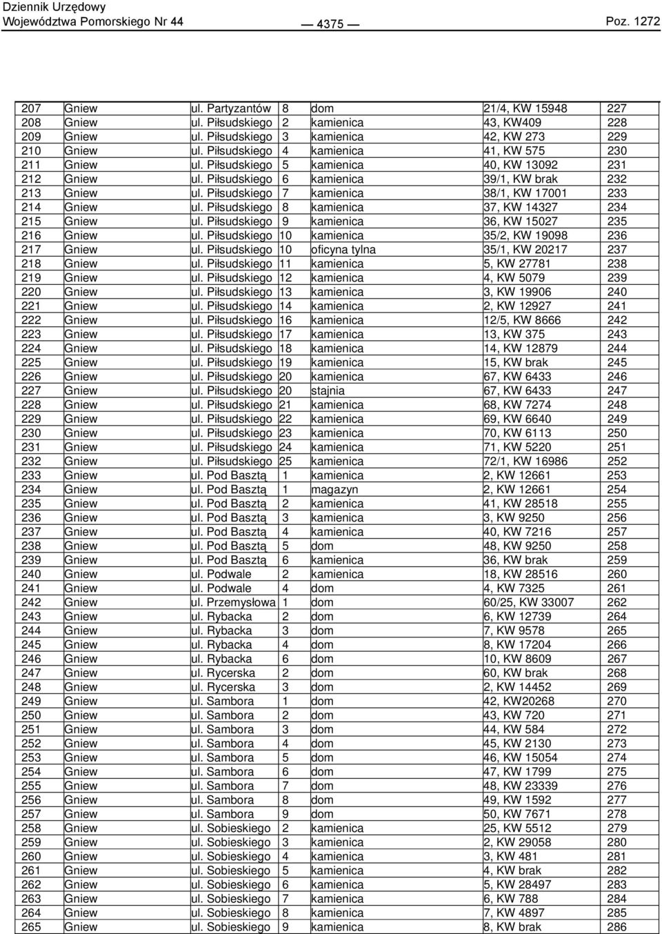 Piłsudskiego 8 kamienica 37, KW 14327 234 215 ul. Piłsudskiego 9 kamienica 36, KW 1527 235 216 ul. Piłsudskiego 1 kamienica 35/2, KW 1998 236 217 ul.