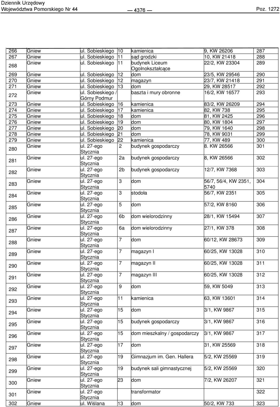 Sobieskiego 13 dom 29, KW 28517 292 272 ul. Sobieskiego / baszta i mury obronne 16/2, KW 16577 293 Górny Podmur 273 ul. Sobieskiego 16 kamienica 83/2, KW 2629 294 274 ul.