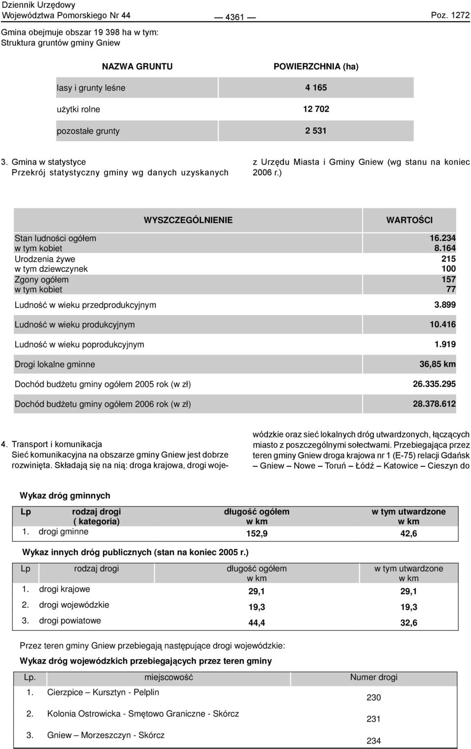 Gmina w statystyce Przekrój statystyczny gminy wg danych uzyskanych z Urzędu Miasta i Gminy (wg stanu na koniec 26 r.