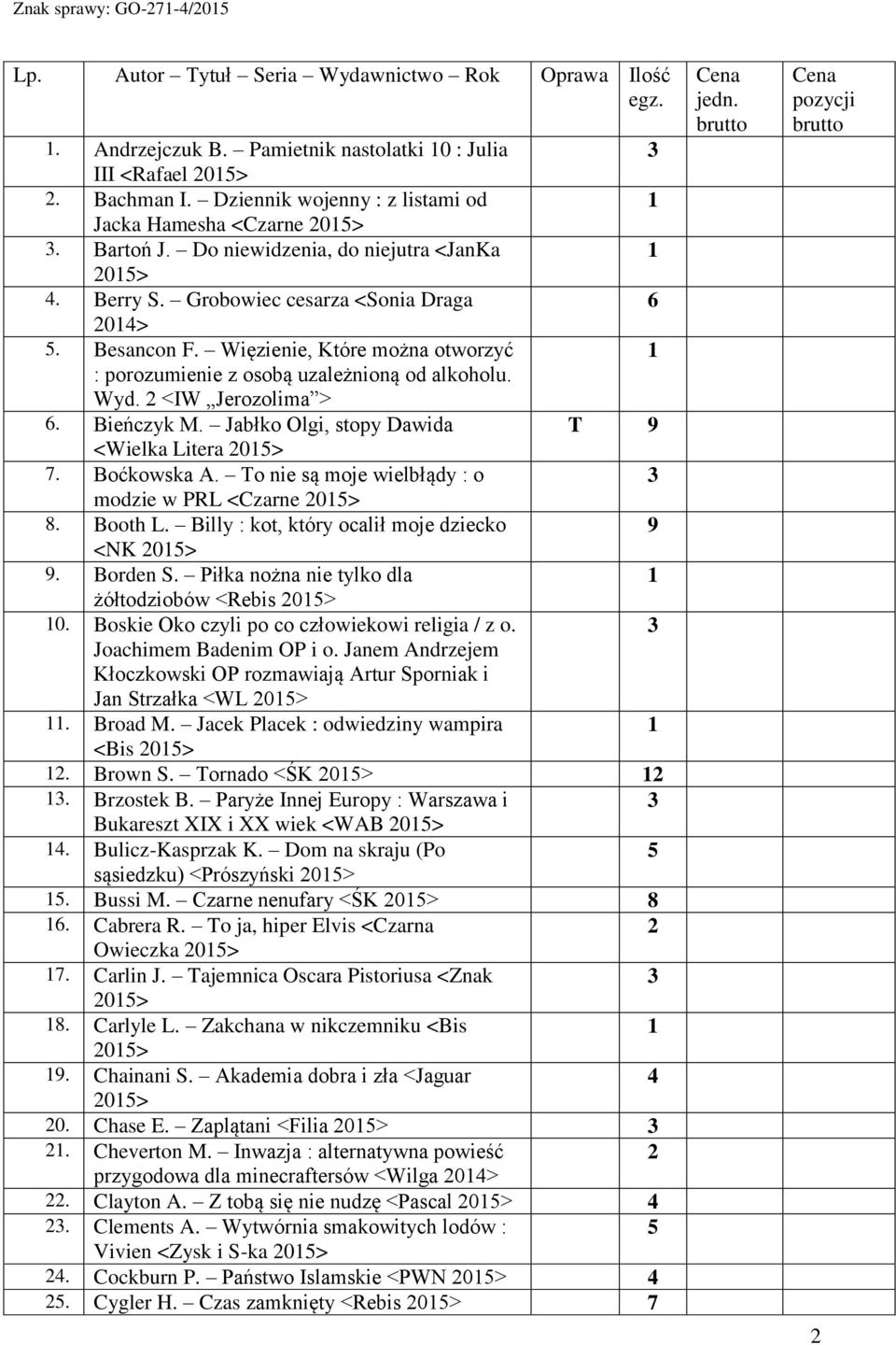 Więzienie, Które można otworzyć : porozumienie z osobą uzależnioną od alkoholu. Wyd. <IW Jerozolima >. Bieńczyk M. Jabłko Olgi, stopy Dawida T <Wielka Litera 7. Boćkowska A.