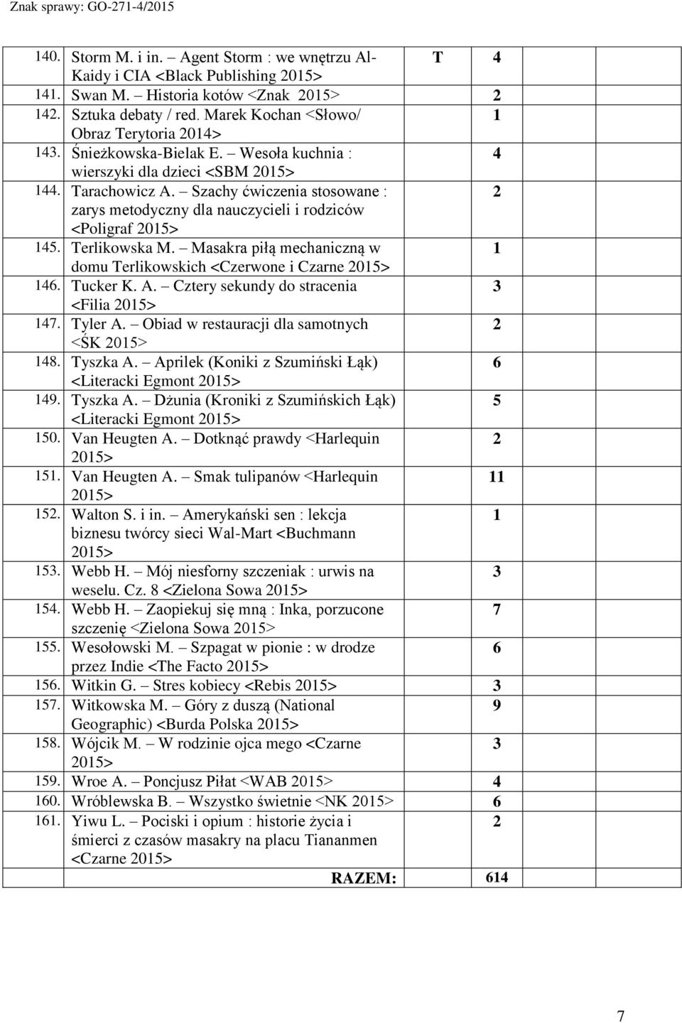 Masakra piłą mechaniczną w domu Terlikowskich <Czerwone i Czarne. Tucker K. A. Cztery sekundy do stracenia <Filia 7. Tyler A. Obiad w restauracji dla samotnych <ŚK. Tyszka A.