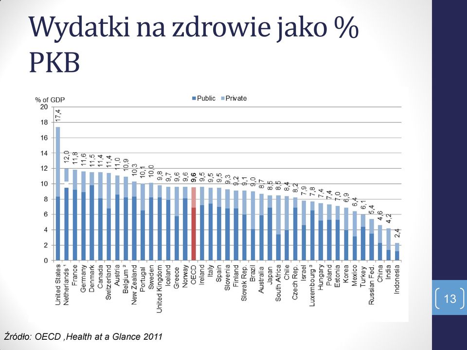 PKB 13 Źródło: