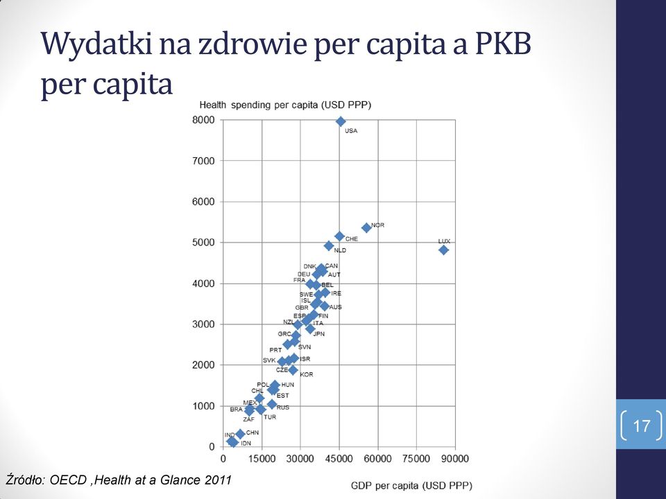 capita 17 Źródło:
