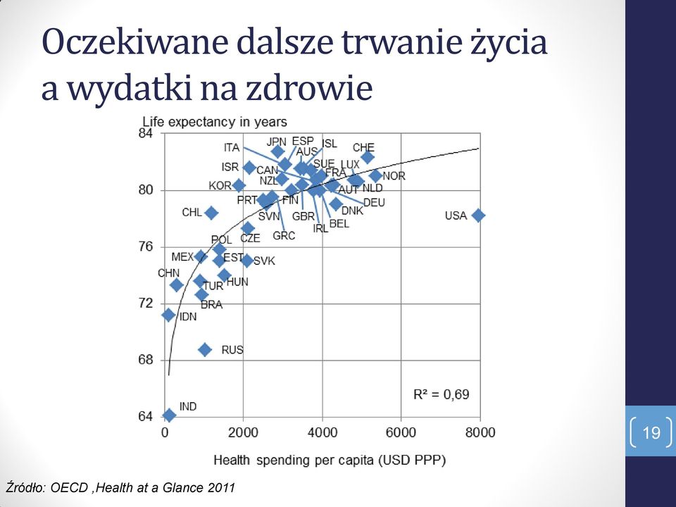 wydatki na zdrowie 19