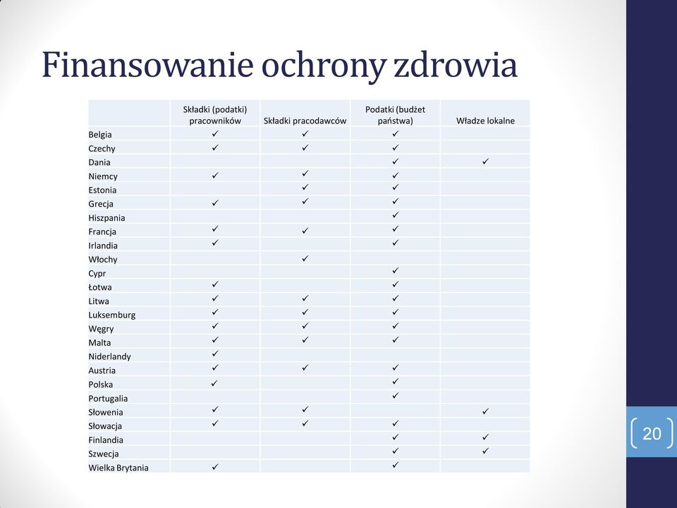 Hiszpania Francja Irlandia Włochy Cypr Łotwa Litwa Luksemburg Węgry Malta