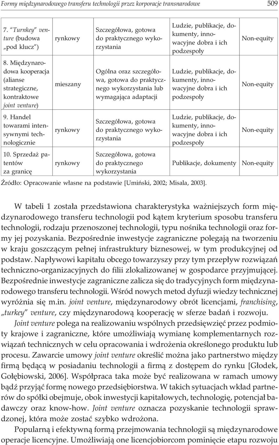Sprzeda patentów za granicê rynkowy mieszany rynkowy rynkowy do praktycznego wykorzystania Ogólna oraz szczegó³owa, gotowa do praktycznego wykorzystania lub wymagaj¹ca adaptacji do praktycznego