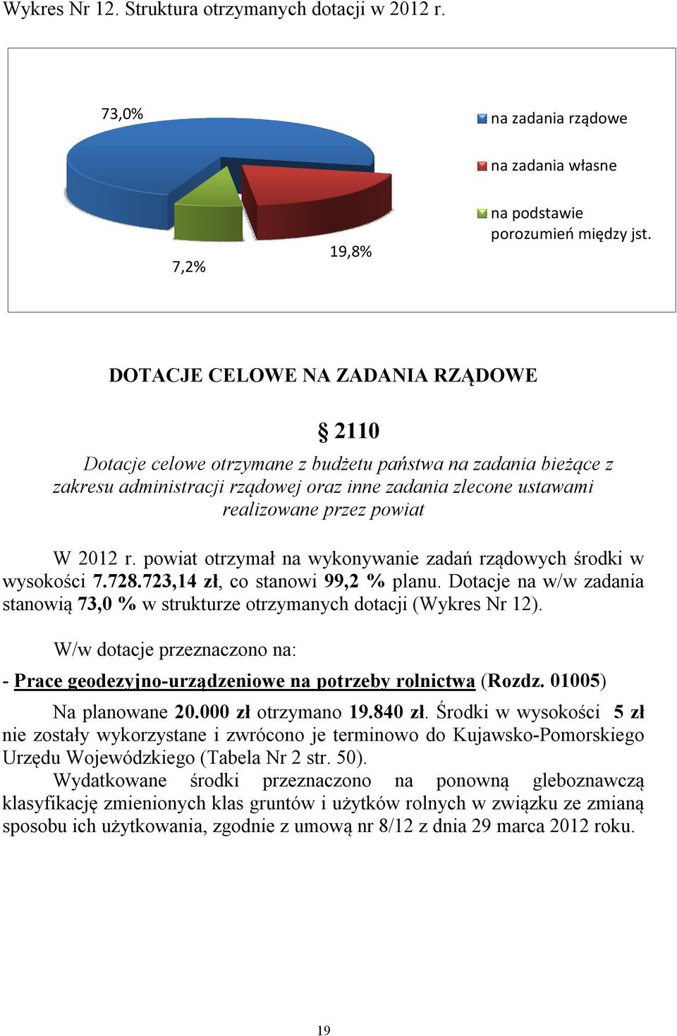 2012 r. powiat otrzymał na wykonywanie zadań rządowych środki w wysokości 7.728.723,14 zł, co stanowi 99,2 % planu.