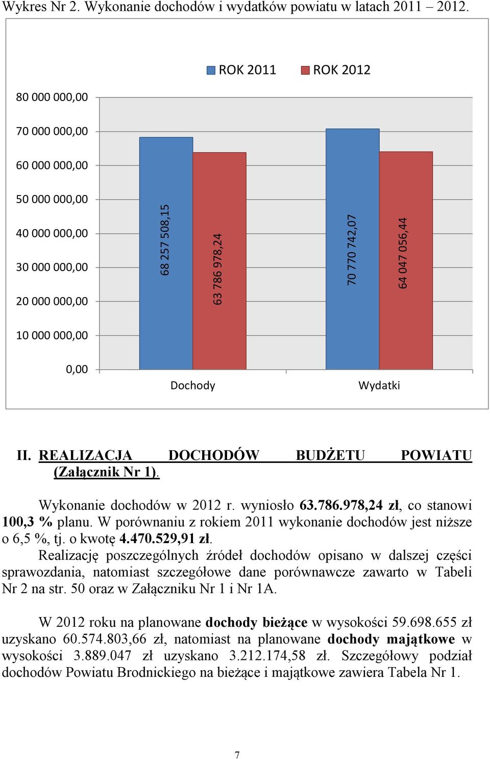 Wydatki II. REALIZACJA DOCHODÓW BUDŻETU POWIATU (Załącznik Nr 1). dochodów w 2012 r. wyniosło 63.786.978,24 zł, co stanowi 100,3 % planu.