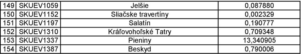 0,190777 152 SKUEV1310 Kráľovohoľské Tatry 0,709348