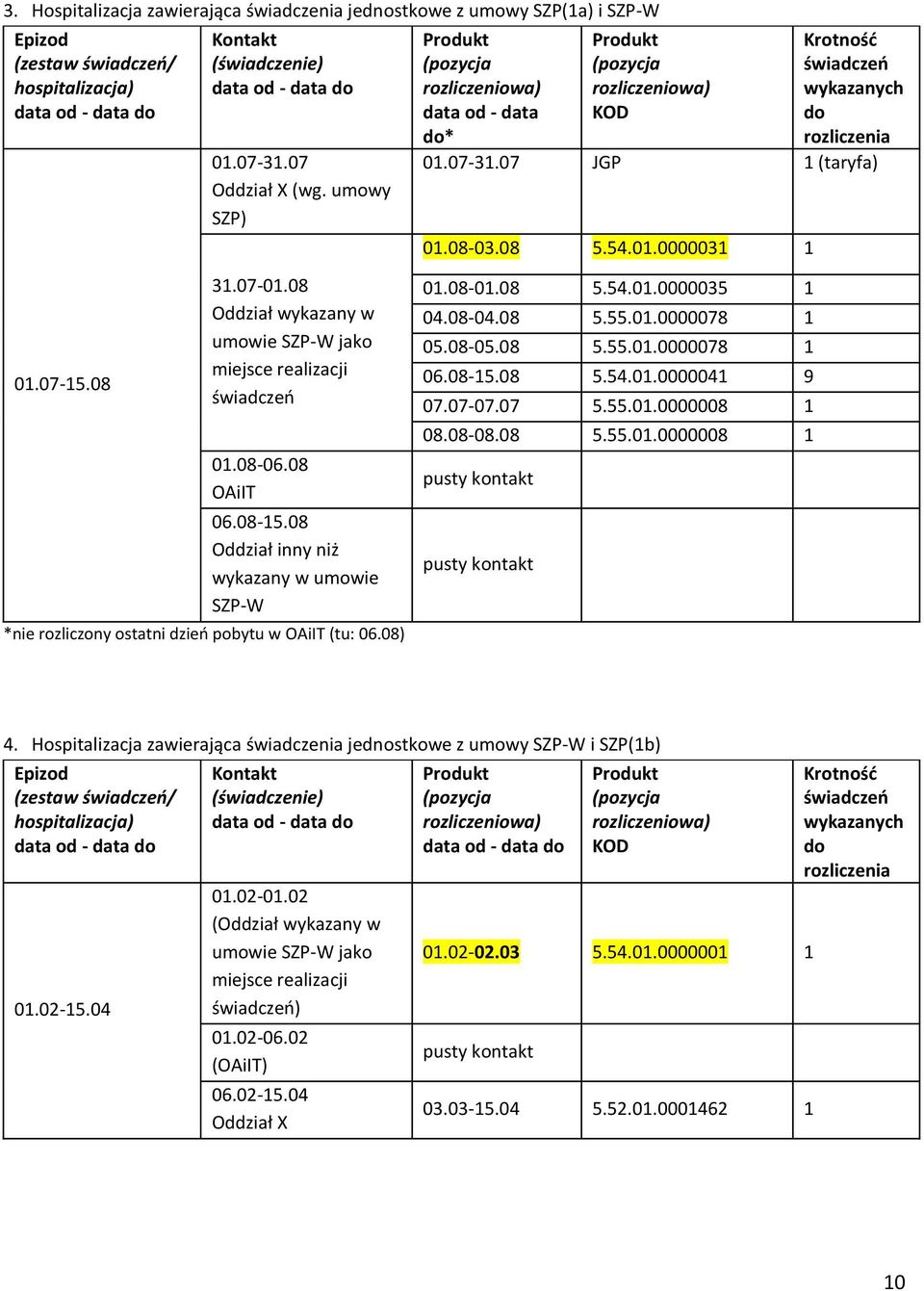 08) data od - data do* Krotność do 01.07-31.07 JGP 1 (taryfa) 01.08-03.08 5.54.01.0000031 1 01.08-01.08 5.54.01.0000035 1 04.08-04.08 5.55.01.0000078 1 05.08-05.08 5.55.01.0000078 1 06.08-15.08 5.54.01.0000041 9 07.