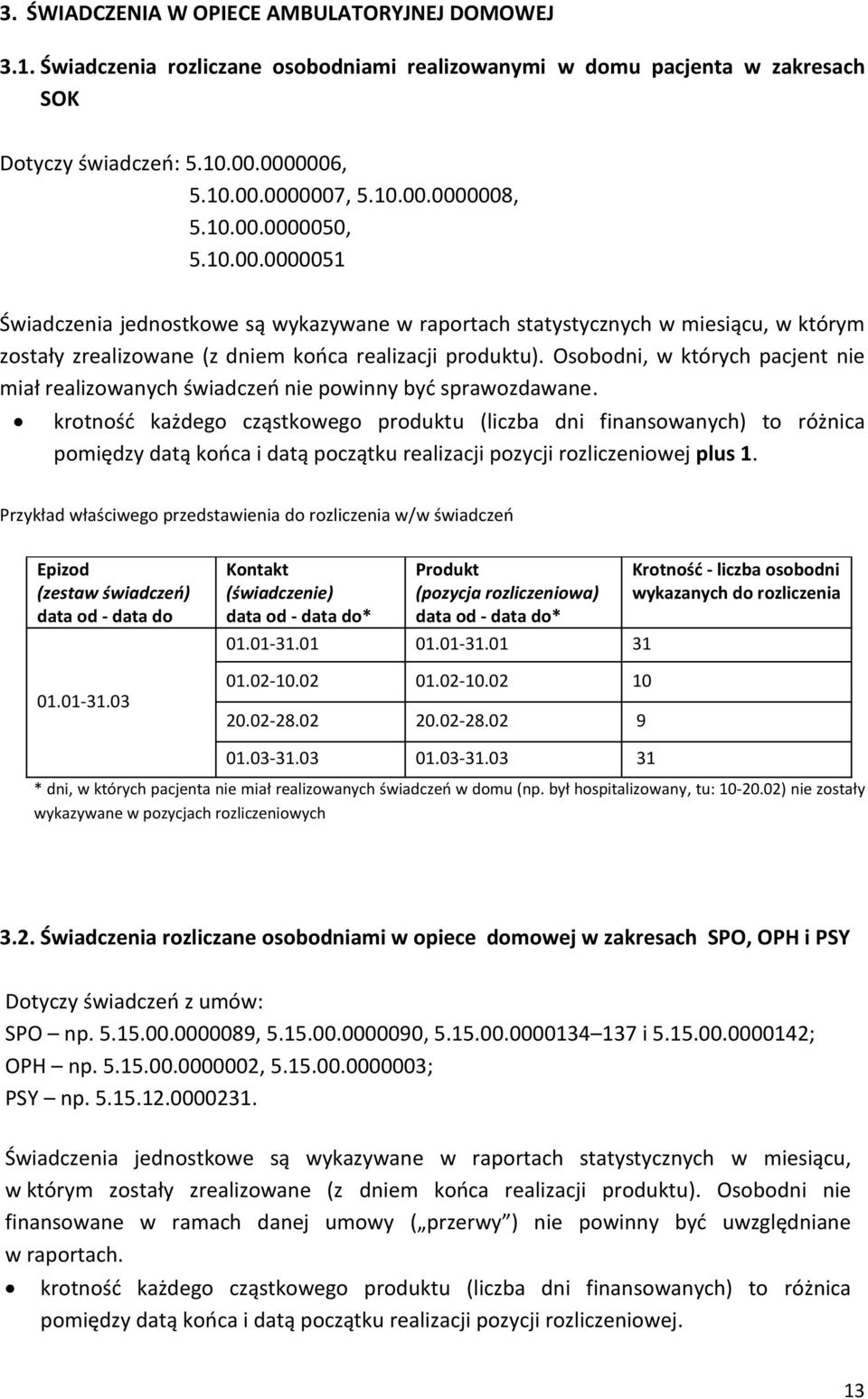 Osobodni, w których pacjent nie miał realizowanych nie powinny być sprawozdawane.