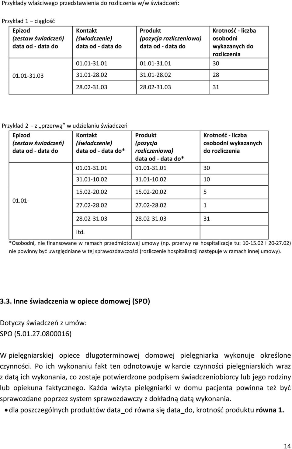 02-28.02 1 28.02-31.03 28.02-31.03 31 Itd. *Osobodni, nie finansowane w ramach przedmiotowej umowy (np. przerwy na hospitalizacje tu: 10-15.02 i 20-27.