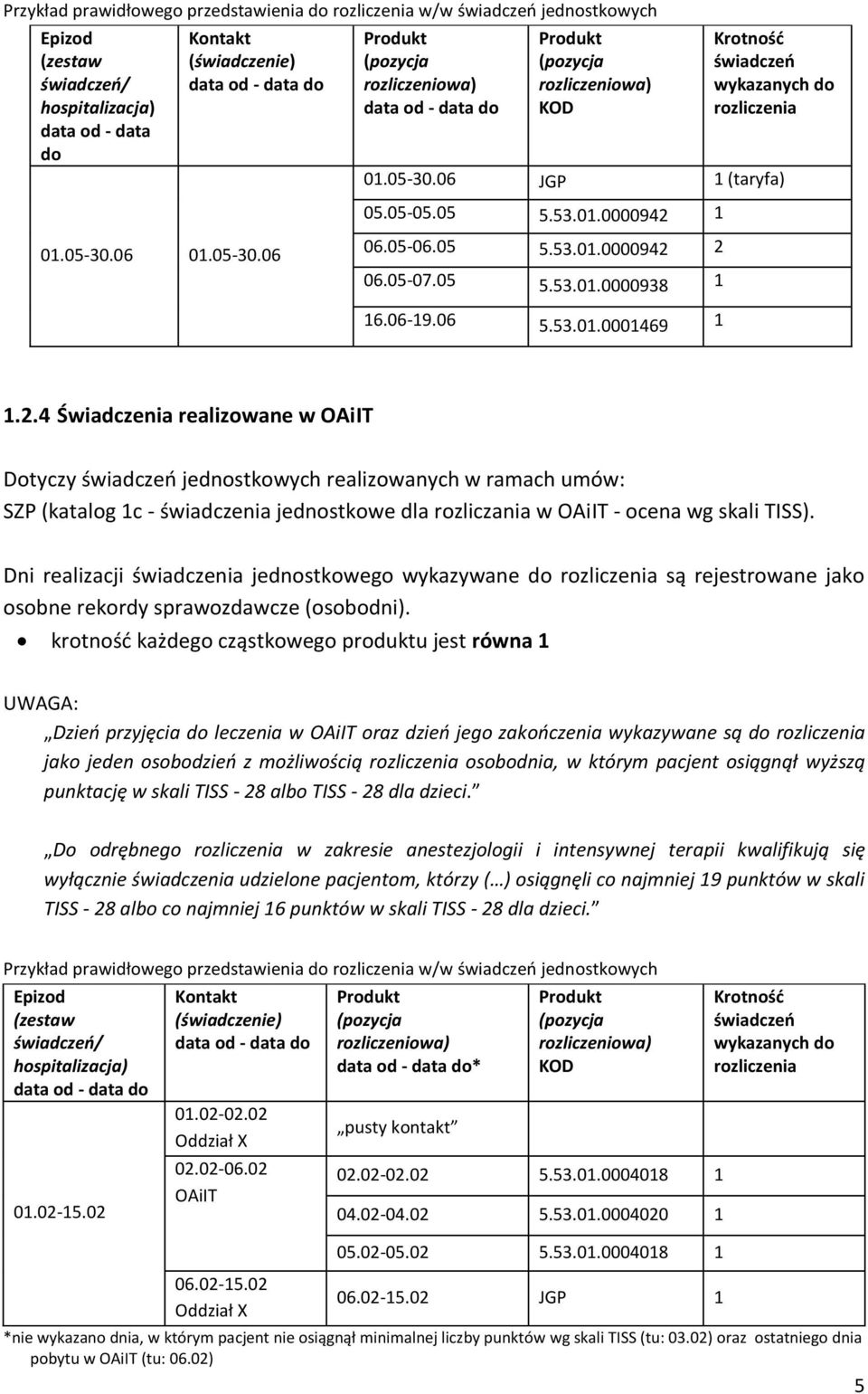 4 Świadczenia realizowane w OAiIT Dotyczy jednostkowych realizowanych w ramach umów: SZP (katalog 1c - świadczenia jednostkowe dla rozliczania w OAiIT - ocena wg skali TISS).
