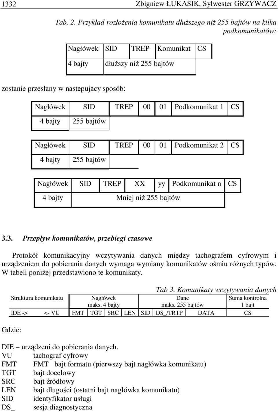TREP 00 01 Podkomunikat 1 CS 4 bajty 255 bajtów Nagłówek SID TREP 00 01 Podkomunikat 2 CS 4 bajty 255 bajtów Nagłówek SID TREP XX yy Podkomunikat n CS 4 bajty Mniej niŝ 255 bajtów 3.