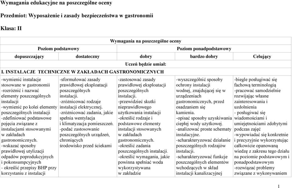 INSTALACJE TECHNICZNE W ZAKŁADACH GASTRONOMICZNYCH -wymienić instalacje stosowane w gastronomii -rozróżnić i nazwać elementy poszczególnych instalacji -wymienić po kolei elementy poszczególnych