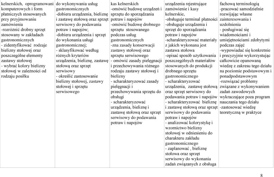 podawania potraw i ; -dobiera urządzenia i sprzęt do wykonania usługi gastronomicznej; - sklasyfikować według różnych kryteriów urządzenia, bieliznę, zastawę stołową oraz sprzęt serwisowy - określić