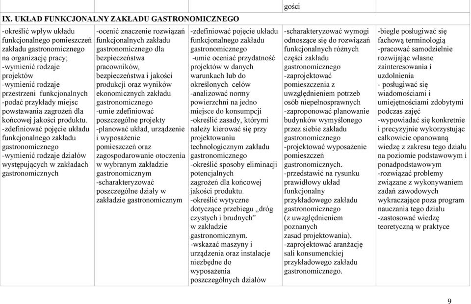 -zdefiniować pojęcie układu funkcjonalnego zakładu -wymienić rodzaje działów występujących w zakładach -ocenić znaczenie rozwiązań funkcjonalnych zakładu dla bezpieczeństwa pracowników,