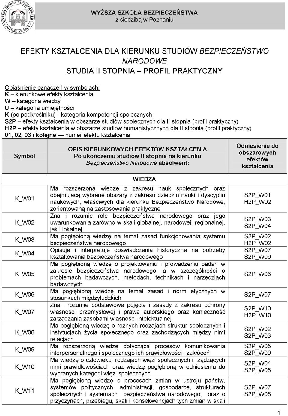 humanistycznych dla II stopnia (profil praktyczny) 01, 02, 03 i kolejne numer efektu kształcenia Symbol K_W01 K_W02 K_W04 K_W05 K_W06 K_W07 K_W08 OPIS KIERUNKOWYCH EFEKTÓW KSZTAŁCENIA Po ukończeniu