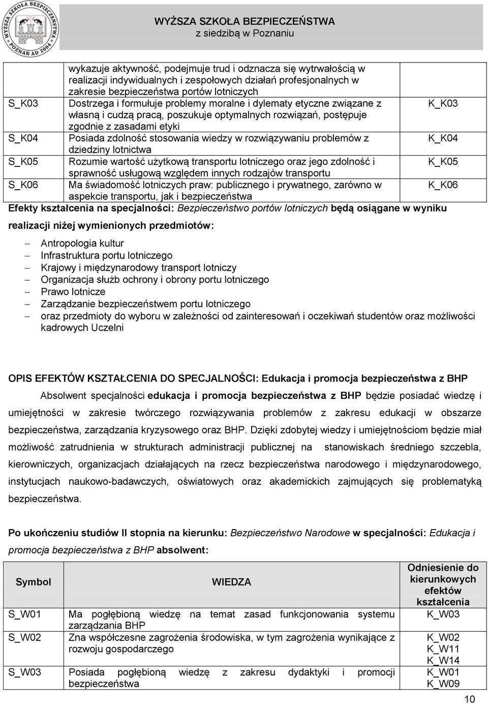 rozwiązywaniu problemów z dziedziny lotnictwa S_K05 Rozumie wartość użytkową transportu lotniczego oraz jego zdolność i K_K05 sprawność usługową względem innych rodzajów transportu S_K06 Ma