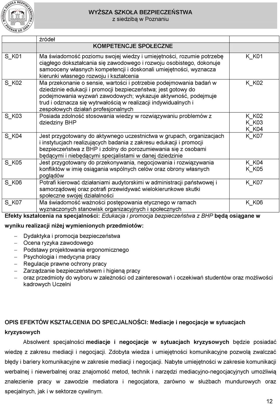 edukacji i promocji bezpieczeństwa; jest gotowy do podejmowania wyzwań zawodowych; wykazuje aktywność, podejmuje trud i odznacza się wytrwałością w realizacji indywidualnych i zespołowych działań