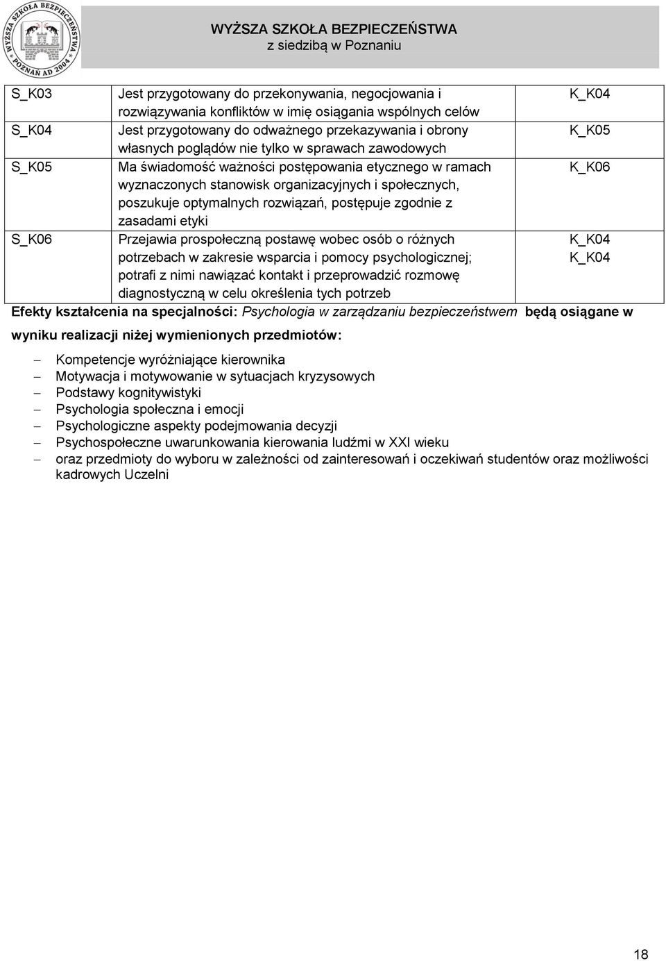 zgodnie z zasadami etyki S_K06 Przejawia prospołeczną postawę wobec osób o różnych potrzebach w zakresie wsparcia i pomocy psychologicznej; potrafi z nimi nawiązać kontakt i przeprowadzić rozmowę