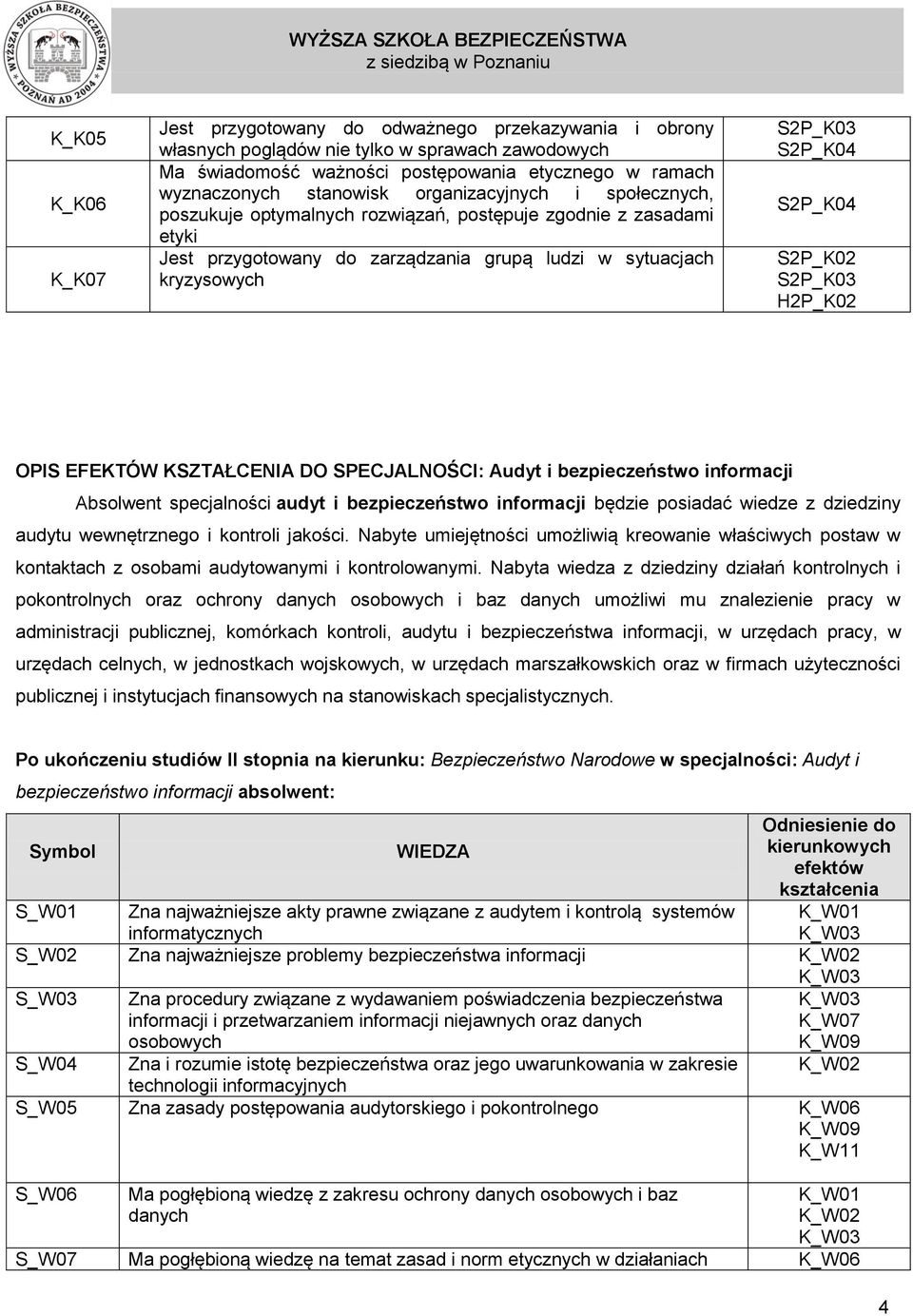 S2P_K02 S2P_K03 H2P_K02 OPIS EFEKTÓW KSZTAŁCENIA DO SPECJALNOŚCI: Audyt i bezpieczeństwo informacji Absolwent specjalności audyt i bezpieczeństwo informacji będzie posiadać wiedze z dziedziny audytu