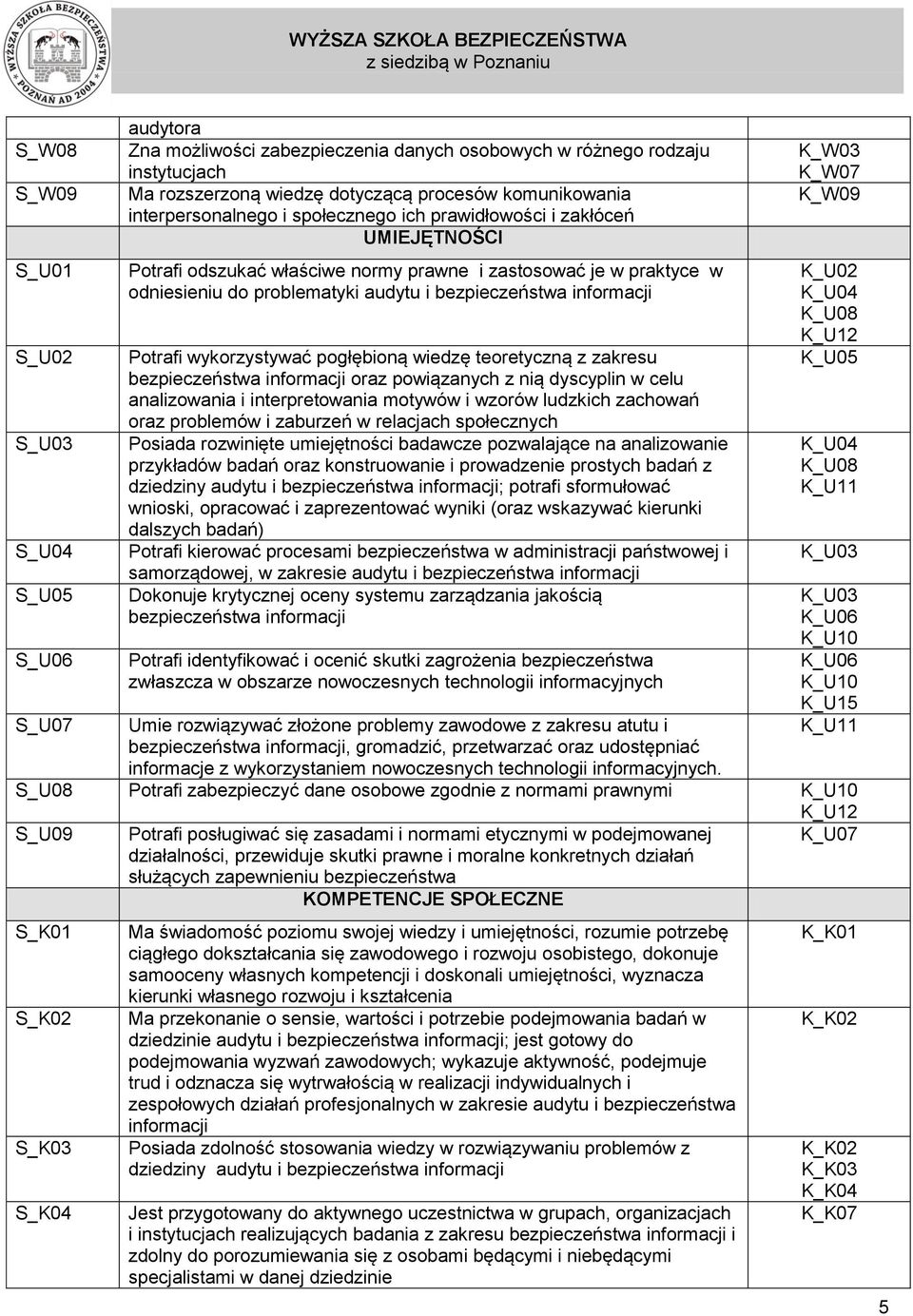 informacji Potrafi wykorzystywać pogłębioną wiedzę teoretyczną z zakresu bezpieczeństwa informacji oraz powiązanych z nią dyscyplin w celu analizowania i interpretowania motywów i wzorów ludzkich