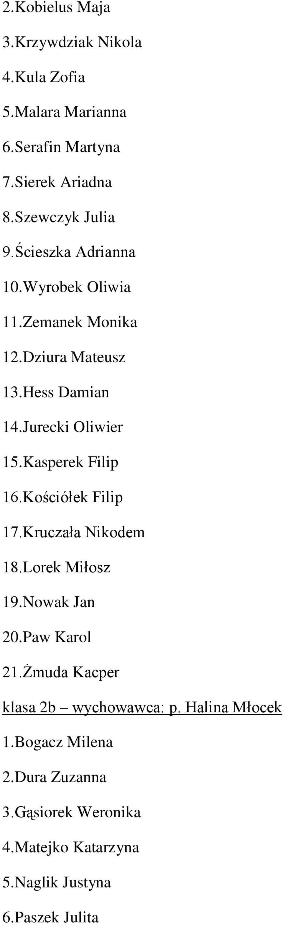 Kasperek Filip 16.Kościółek Filip 17.Kruczała Nikodem 18.Lorek Miłosz 19.Nowak Jan 20.Paw Karol 21.