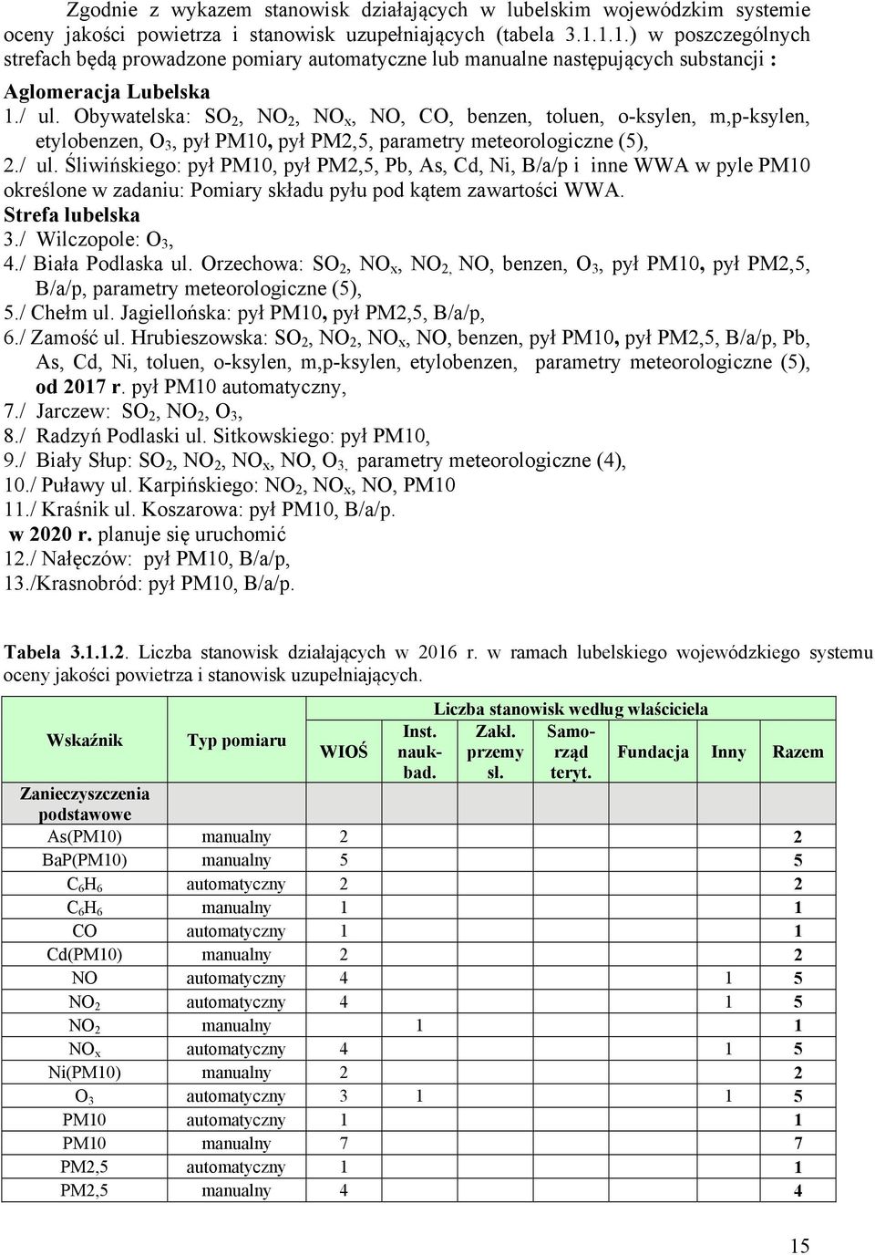 Obywatelska: SO 2, NO 2, NO x, NO, CO, benzen, toluen, o-ksylen, m,p-ksylen, etylobenzen, O 3, pył PM10, pył PM2,5, parametry meteorologiczne (5), 2./ ul.