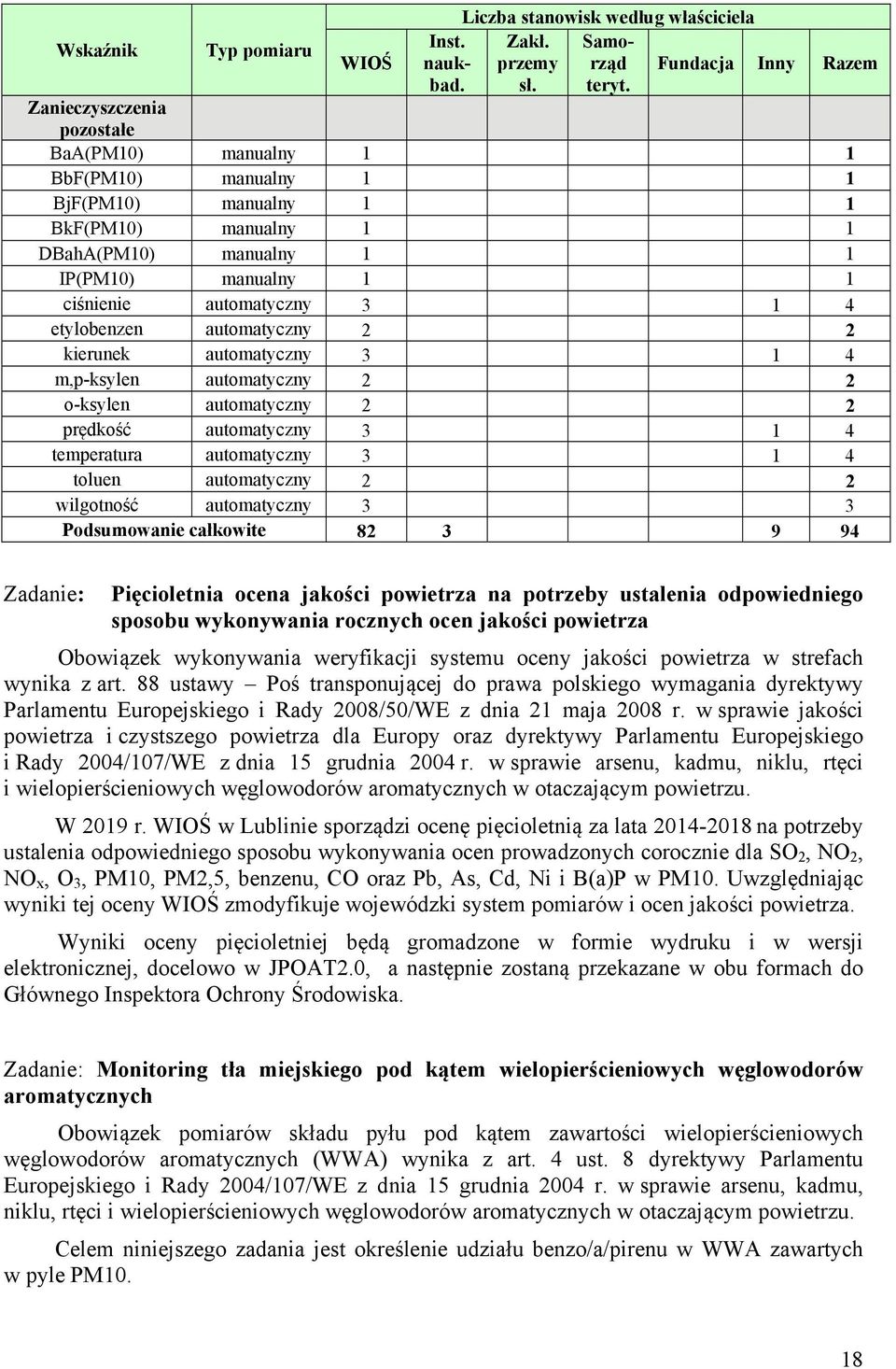 automatyczny 3 1 4 etylobenzen automatyczny 2 2 kierunek automatyczny 3 1 4 m,p-ksylen automatyczny 2 2 o-ksylen automatyczny 2 2 prędkość automatyczny 3 1 4 temperatura automatyczny 3 1 4 toluen