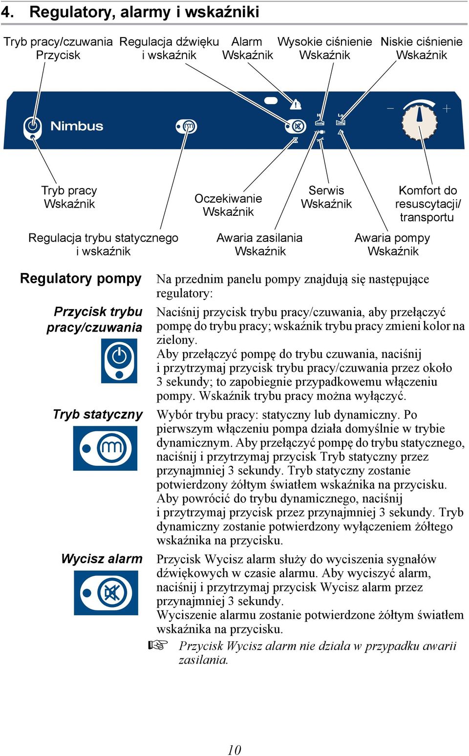 statyczny Wycisz alarm Na przednim panelu pompy znajdują się następujące regulatory: Naciśnij przycisk trybu pracy/czuwania, aby przełączyć pompę do trybu pracy; wskaźnik trybu pracy zmieni kolor na