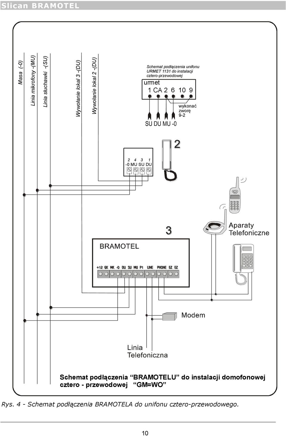 urmet 1 CA 2 6 10 9 wykonać zworę 9-2 2 4 3 1-0 MU SU DU 1 2 3 4 5 6 7 8 9 0 Schemat podłączenia BRAMOTELU do