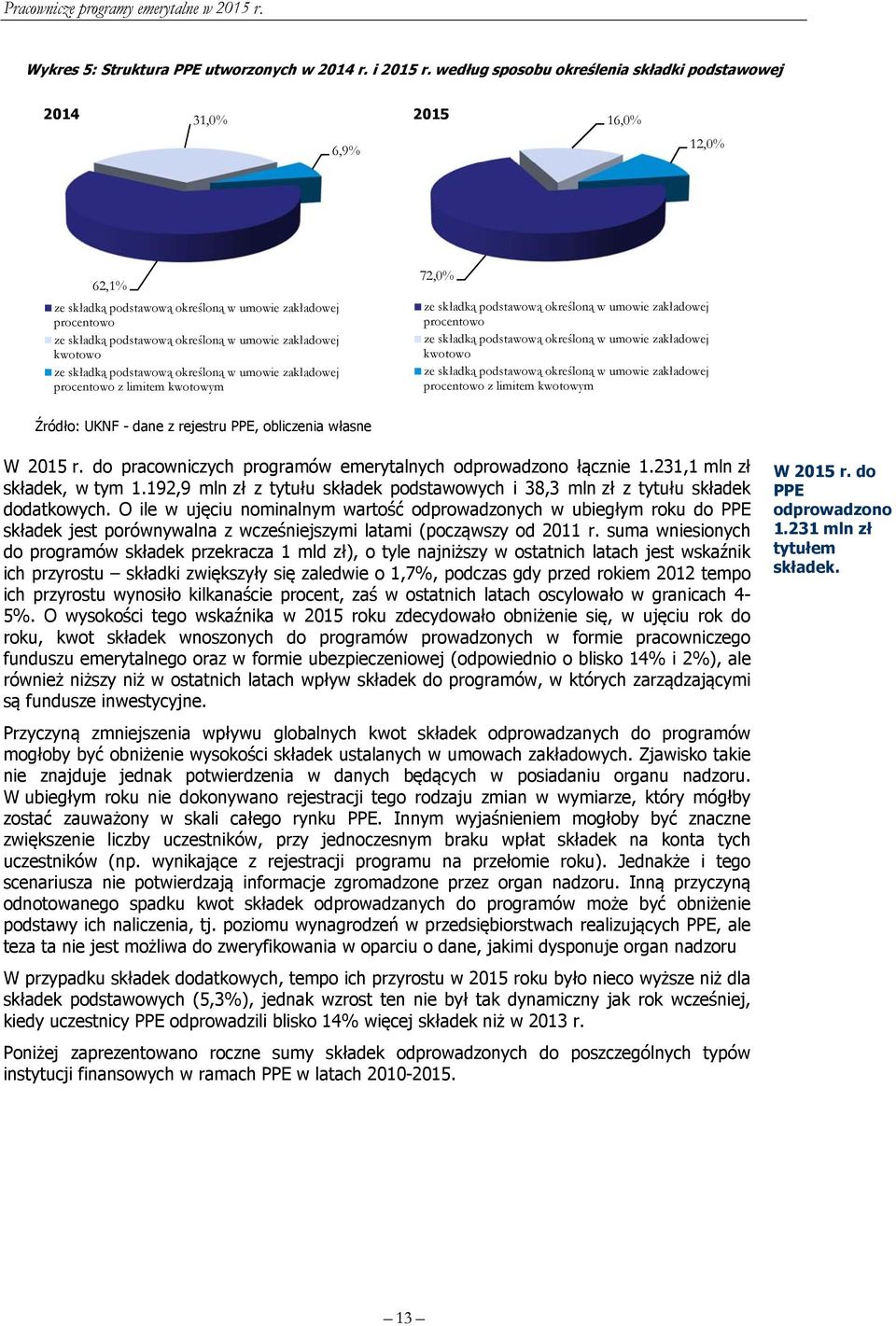 kwotowo ze składką podstawową określoną w umowie zakładowej procentowo z limitem kwotowym 72,0% ze składką podstawową określoną w umowie zakładowej procentowo ze składką podstawową określoną w umowie
