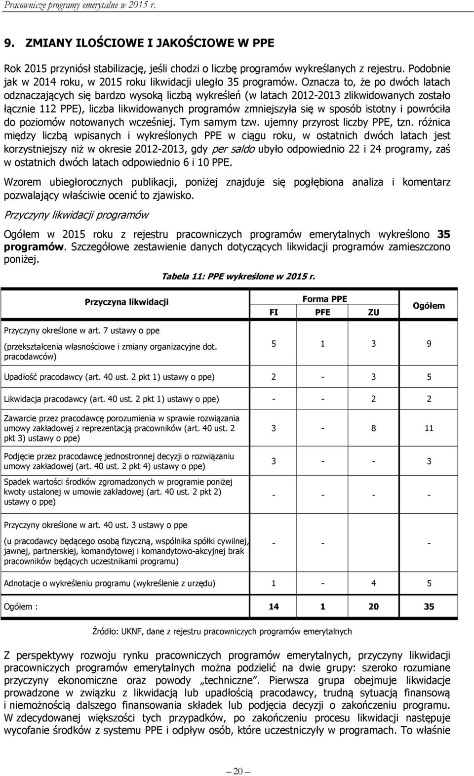 istotny i powróciła do poziomów notowanych wcześniej. Tym samym tzw. ujemny przyrost liczby PPE, tzn.