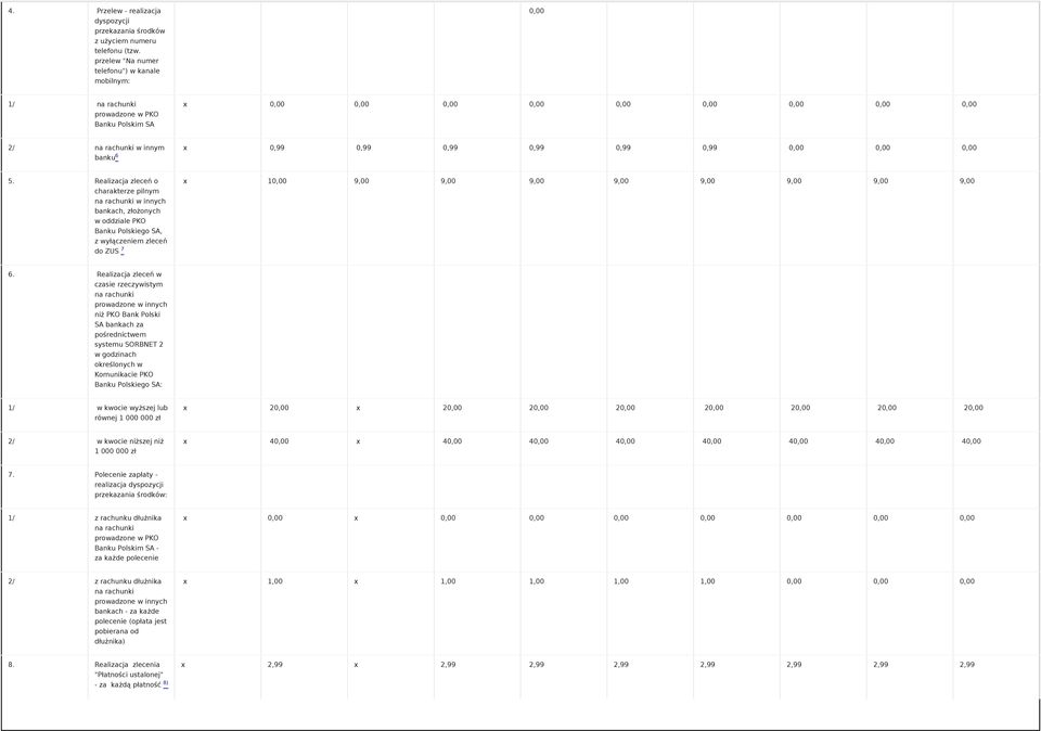 Realizacja zleceń o charakterze pilnym na rachunki w innych bankach, złożonych w oddziale PKO, z wyłączeniem zleceń do ZUS 7 x 9,00 9,00 9,00 9,00 9,00 9,00 9,00 9,00 6.