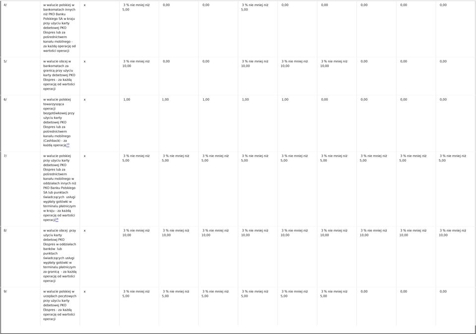 bezgotówkowej przy użyciu karty Ekspres lub za kanału mobilnego (Cashback) - za każdą operację 13 x 1,00 1,00 1,00 1,00 1,00 0,00 0,00 0,00 0,00 7/ w walucie polskiej przy użyciu karty Ekspres lub za