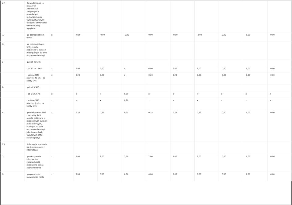 - za każdy SMS x 0,20 0,20 x 0,20 0,20 0,20 0,00 0,00 0,00 b pakiet 5 SMS: - do 5 szt. SMS x x x 0,00 x x x x x x - kolejne SMS powyżej 5 szt.