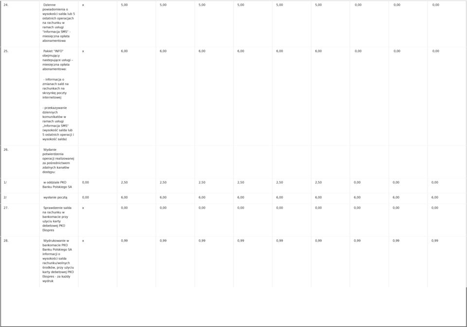 przekazywanie dziennych komunikatów w ramach usługi Informacja SMS" (wysokość salda lub 5 ostatnich operacji i wysokość salda) 26.