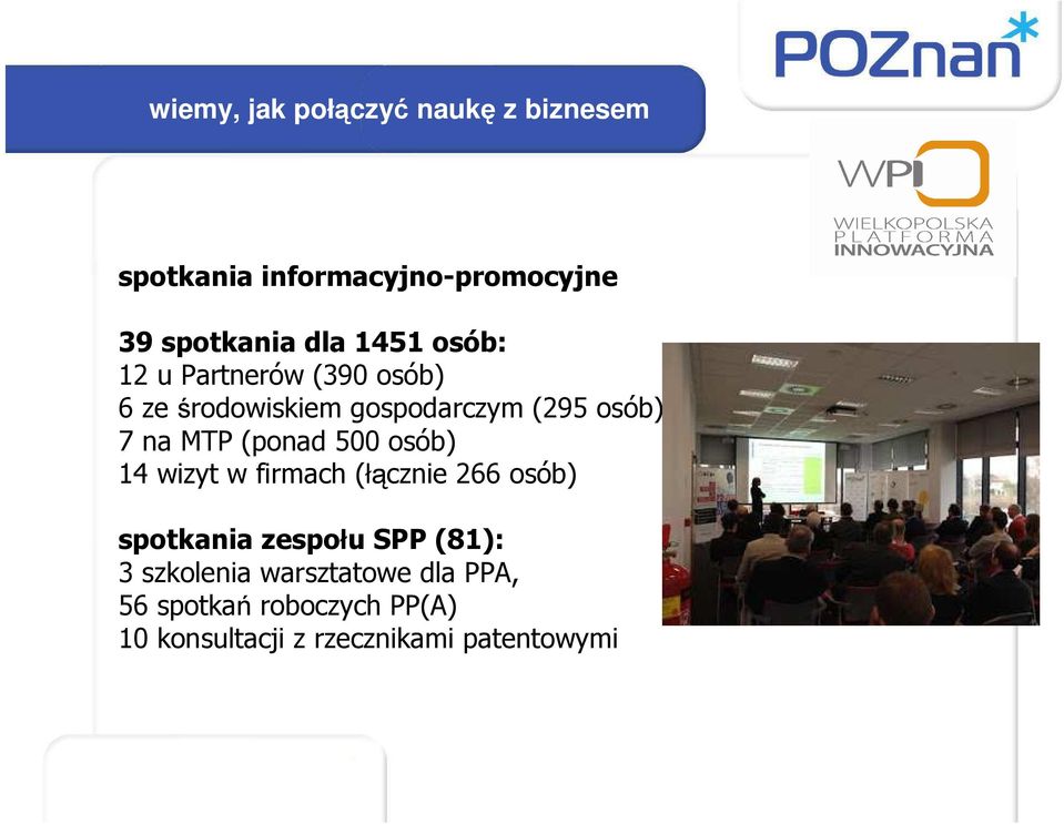 (ponad 500 osób) 14 wizyt w firmach (łącznie 266 osób) spotkania zespołu SPP (81): 3