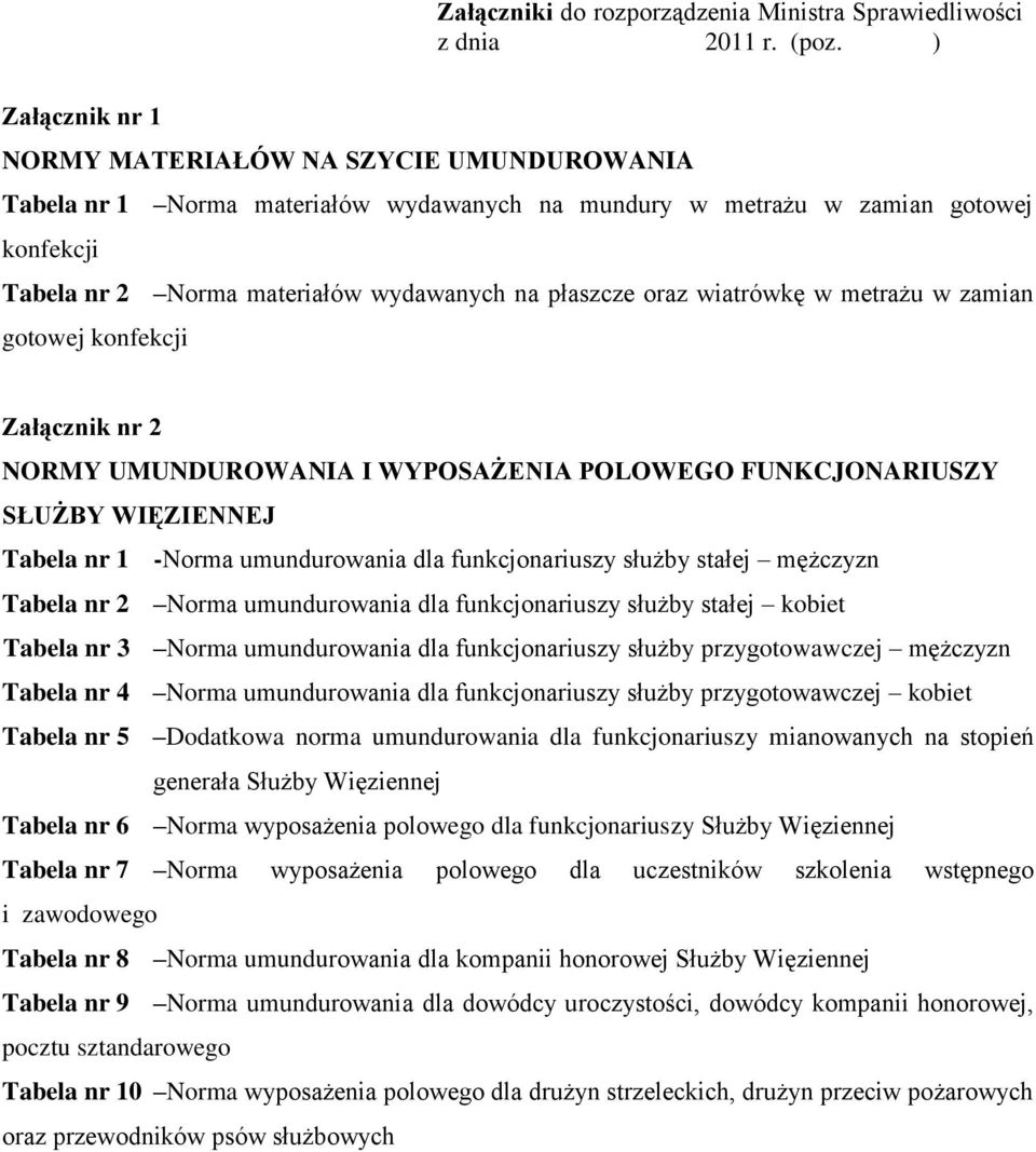 oraz wiatrówkę w metrażu w zamian gotowej konfekcji Załącznik nr 2 NORMY UMUNDUROWANIA I WYPOSAŻENIA POLOWEGO FUNKCJONARIUSZY SŁUŻBY WIĘZIENNEJ Tabela nr 1 -Norma umundurowania dla funkcjonariuszy