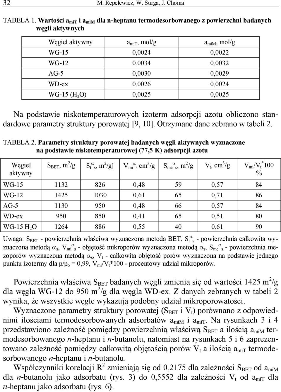 WD-ex 0,0026 0,0024 WG-15 (H 2 O) 0,0025 0,0025 Na podstawie niskotemperaturowych izoterm adsorpcji azotu obliczono standardowe parametry struktury porowatej [9, 10].