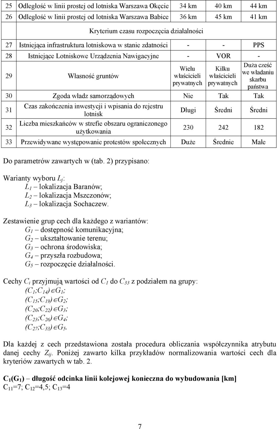 Duża cześć we władaniu skarbu państwa 30 Zgoda władz samorządowych Nie Tak Tak 31 32 Czas zakończenia inwestycji i wpisania do rejestru lotnisk Liczba mieszkańców w strefie obszaru ograniczonego