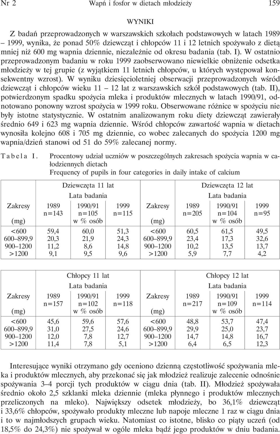 W ostatnio przeprowadzonym badaniu w roku 1999 zaobserwowano niewielkie obniżenie odsetka młodzieży w tej grupie (z wyjątkiem 11 letnich chłopców, u których występował konsekwentny wzrost).