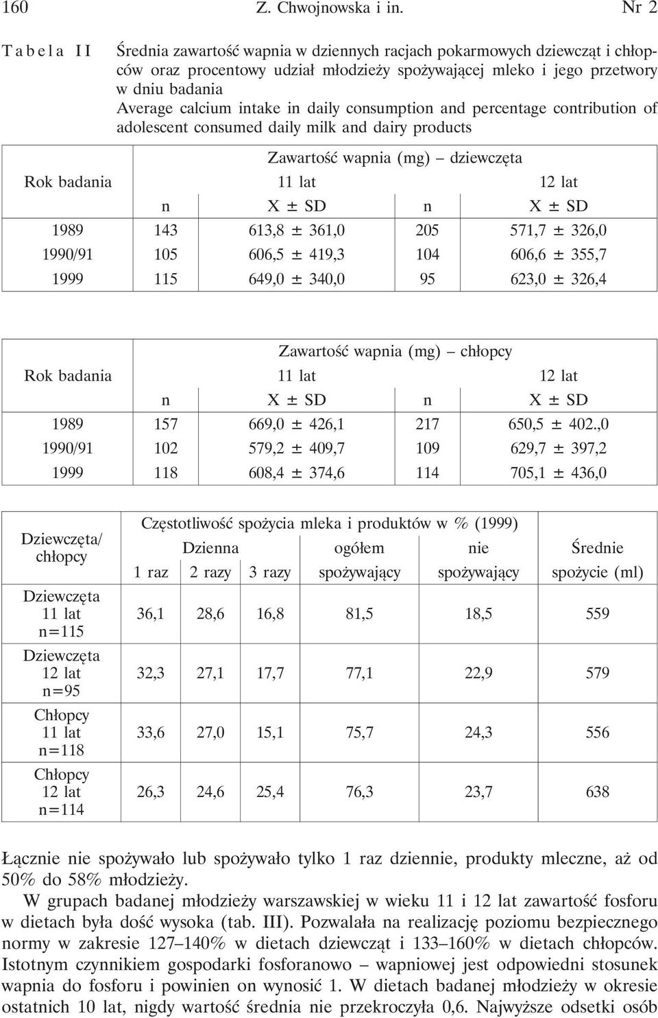 intake in daily consumption and percentage contribution of adolescent consumed daily milk and dairy products Rok badania Zawartość wapnia (mg) dziewczęta 11 lat 12 lat n X ± SD n X ± SD 1989 143